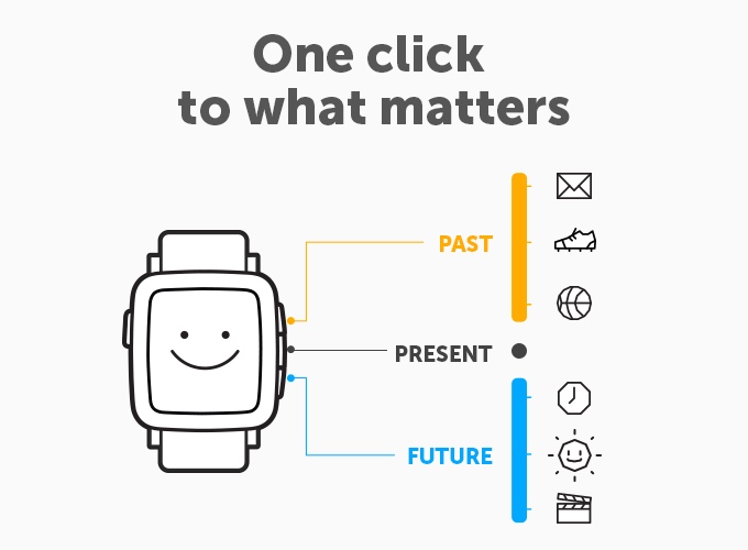 新一代Pebble Time智能手表发布：功能全面升级 智能手表 Pebble Time 智能手表  第3张