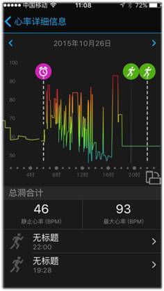 三款腕表诠释Garmin的智能光学心率腕表时代 智能手表 腕表 热点动态  第2张